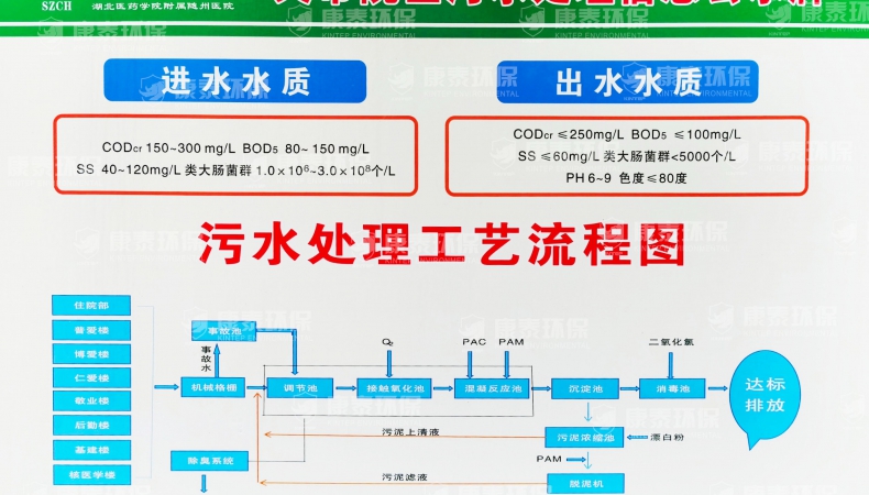 湖北隨州現場